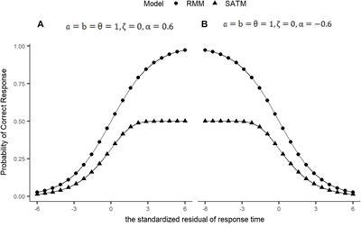 A Speed-Accuracy Tradeoff Hierarchical Model Based on Cognitive Experiment